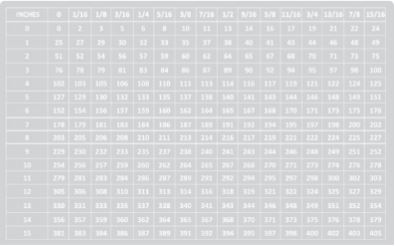 Tableau de conversion métrique