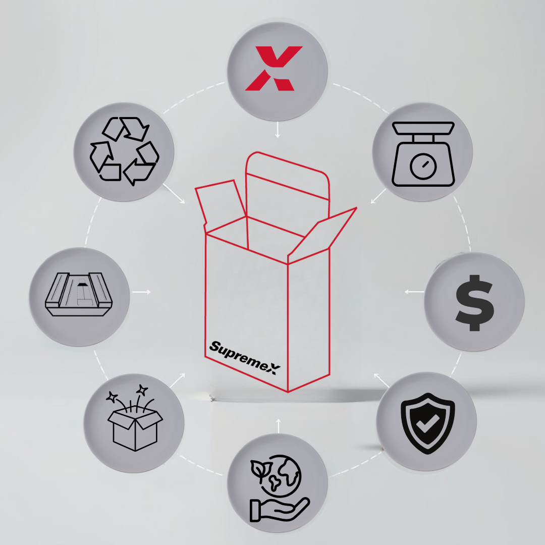 Illustration représentant une boîte d’emballage rouge SupremeX au centre, entourée de sept icônes symbolisant les caractéristiques clés d’un bon emballage : durabilité (icône recyclage), design fonctionnel (boîte ouverte), responsabilité environnementale (main tenant la planète), sécurité (bouclier), rentabilité (symbole dollar), légèreté (balance), et expertise SupremeX (logo "X").